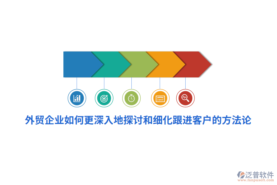 外貿(mào)企業(yè)如何更深入地探討和細化跟進客戶的方法論？
