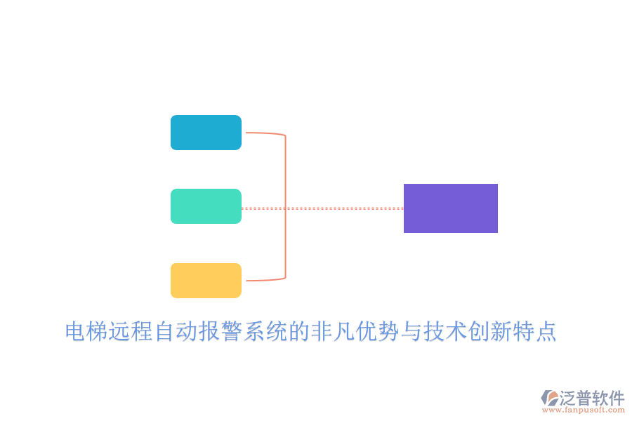 電梯遠程自動報警系統(tǒng)的非凡優(yōu)勢與技術創(chuàng)新特點