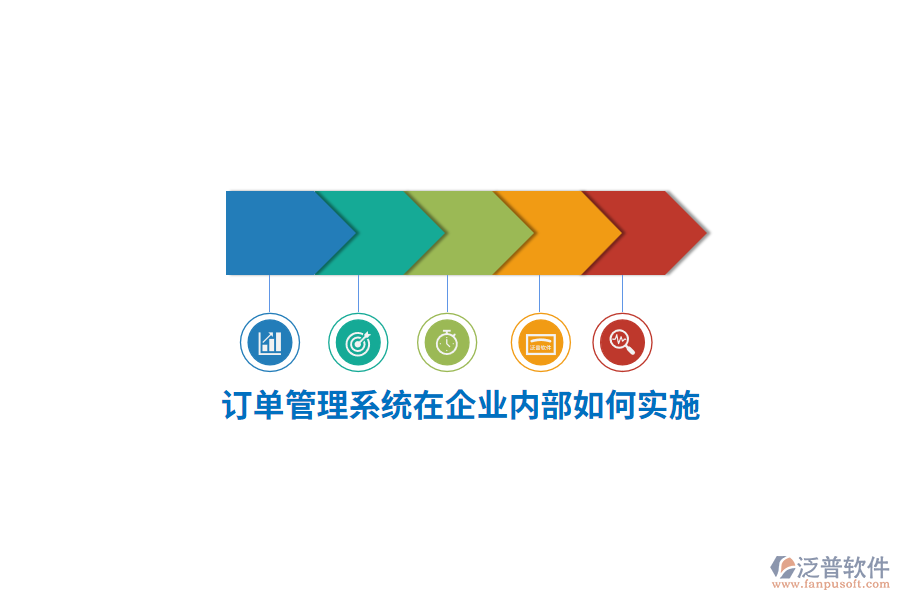 訂單管理系統(tǒng)在企業(yè)內(nèi)部如何實(shí)施？