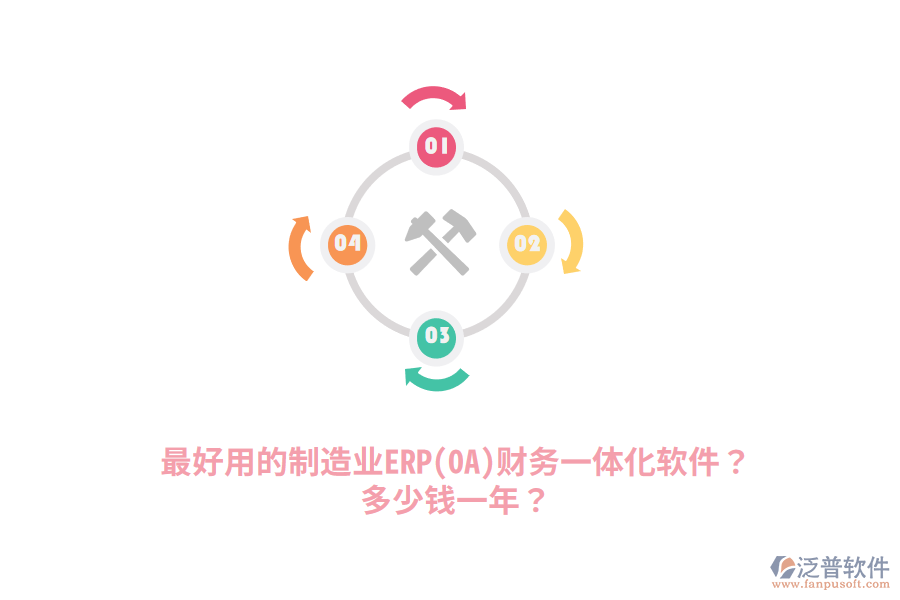 最好用的制造業(yè)ERP(OA)財(cái)務(wù)一體化軟件？多少錢一年？