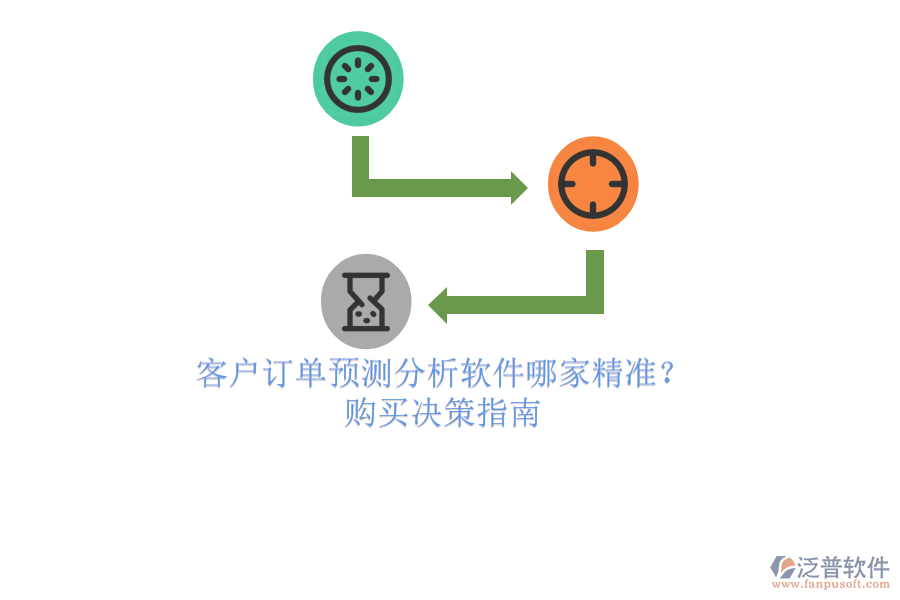 客戶訂單預(yù)測(cè)分析軟件哪家精準(zhǔn)？購(gòu)買決策指南