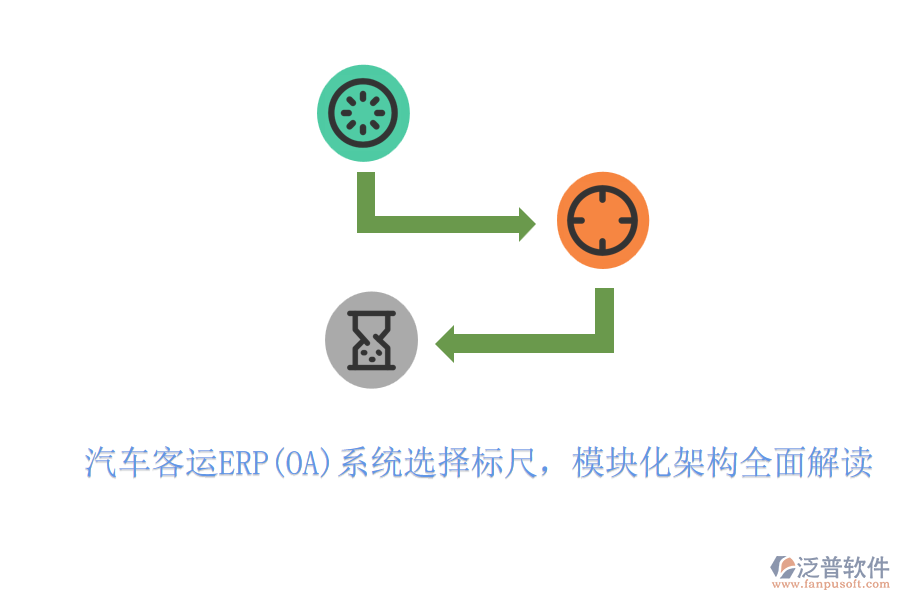 汽車客運ERP(OA)系統(tǒng)選擇標(biāo)尺，模塊化架構(gòu)全面解讀