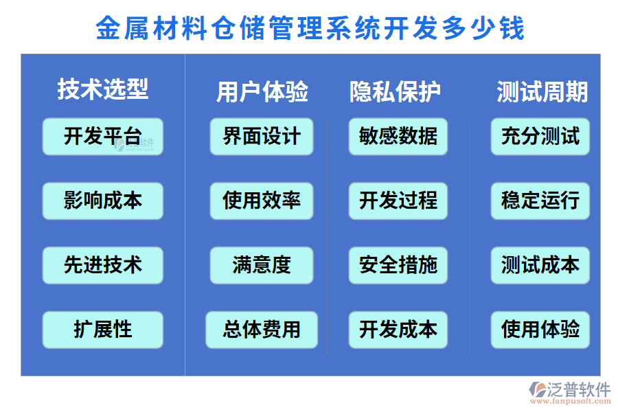 金屬材料倉(cāng)儲(chǔ)管理系統(tǒng)開(kāi)發(fā)多少錢
