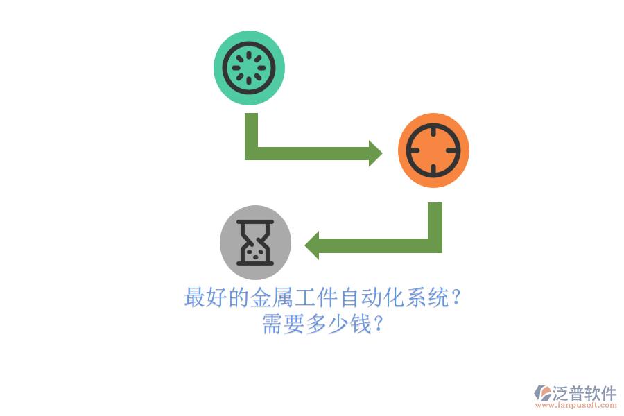 最好的金屬工件自動(dòng)化系統(tǒng)？ 需要多少錢？