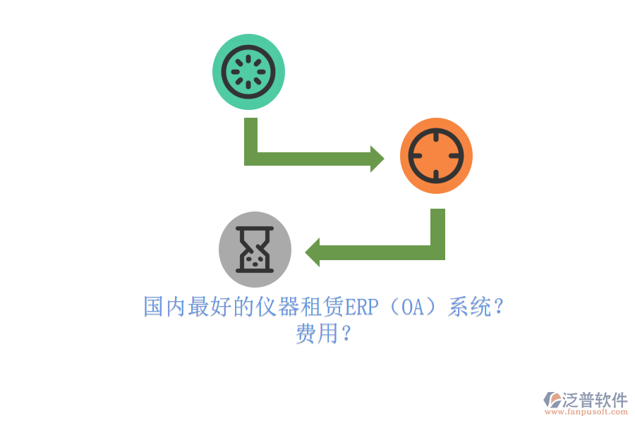 國內(nèi)最好的儀器租賃ERP（OA）系統(tǒng)？ 費(fèi)用？