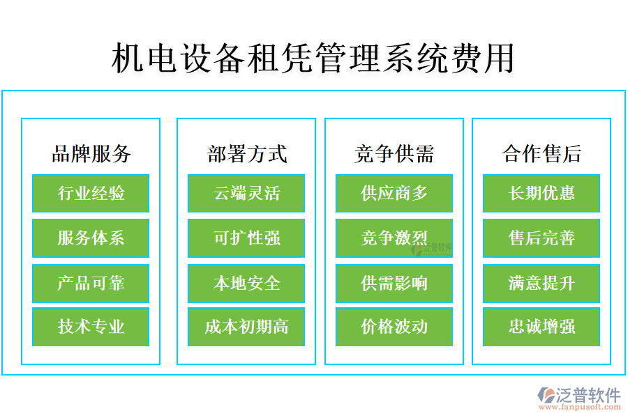 機電設(shè)備租憑管理系統(tǒng)費用?