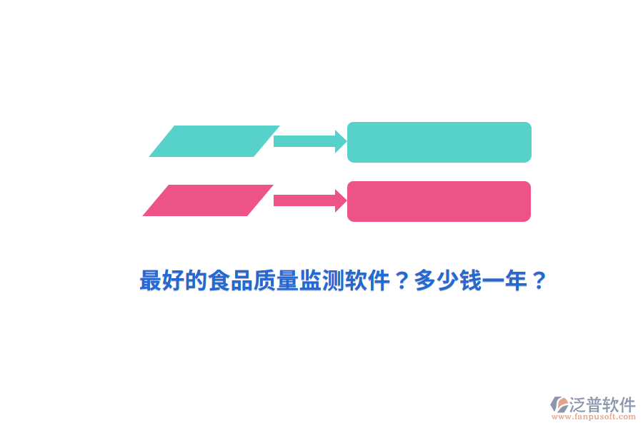 最好的食品質(zhì)量監(jiān)測軟件？多少錢一年？