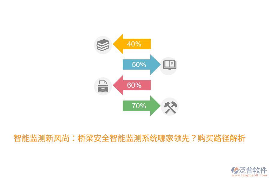 智能監(jiān)測(cè)新風(fēng)尚：橋梁安全智能監(jiān)測(cè)系統(tǒng)哪家領(lǐng)先？購(gòu)買(mǎi)路徑解析