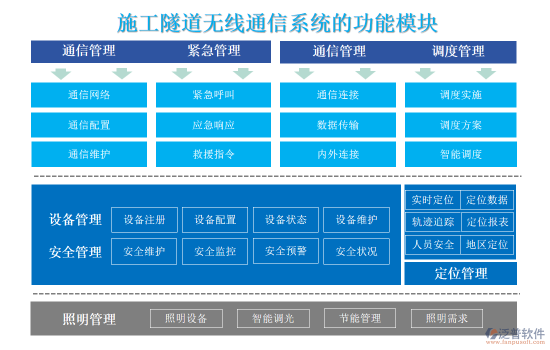 施工隧道無(wú)線(xiàn)通信系統(tǒng)