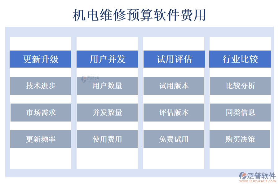 機電維修預(yù)算軟件費用.png