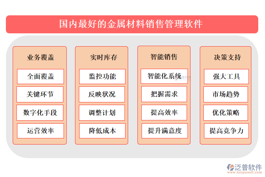 國(guó)內(nèi)最好的金屬材料銷(xiāo)售管理軟件