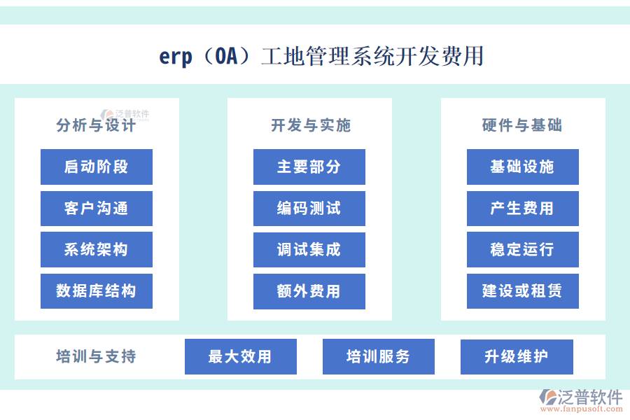 erp(OA)工地管理系統(tǒng)開(kāi)發(fā)費(fèi)用