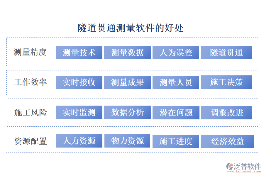 隧道貫通測(cè)量軟件