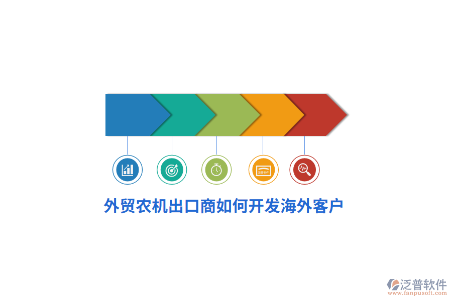 外貿(mào)農(nóng)機(jī)出口商如何開發(fā)海外客戶？