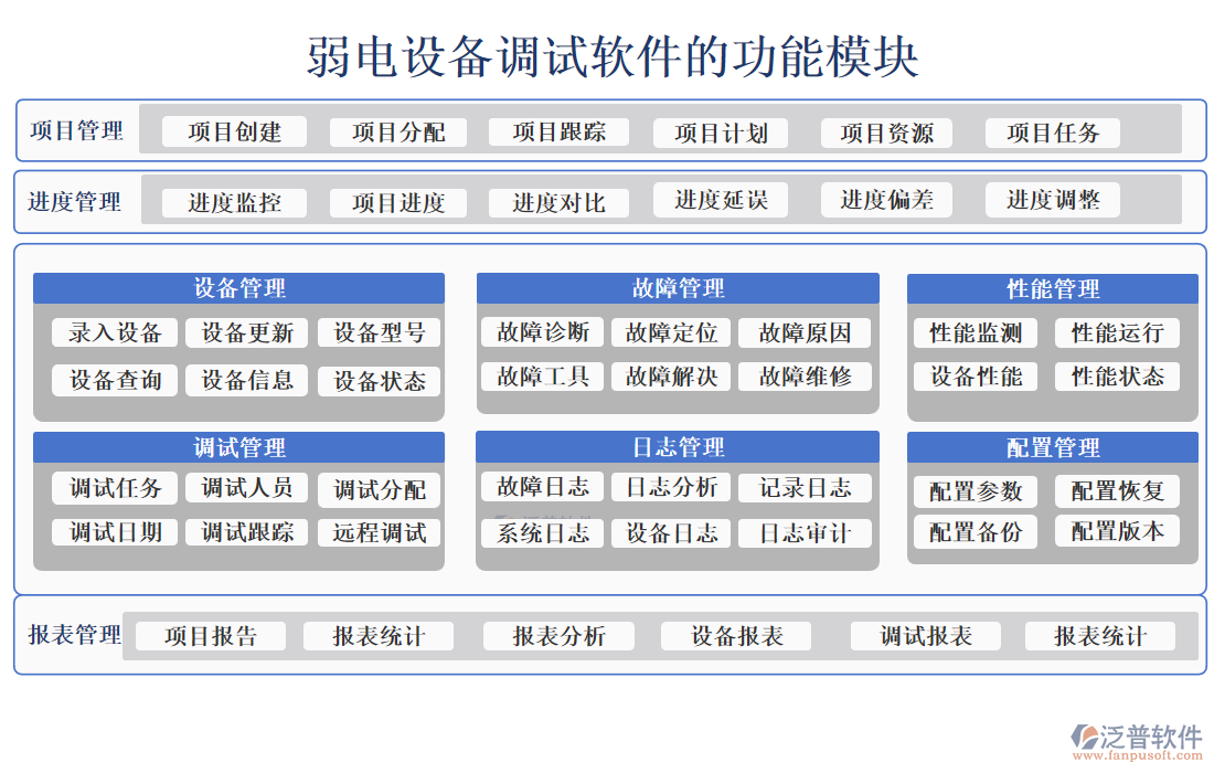 弱電設備調(diào)試軟件