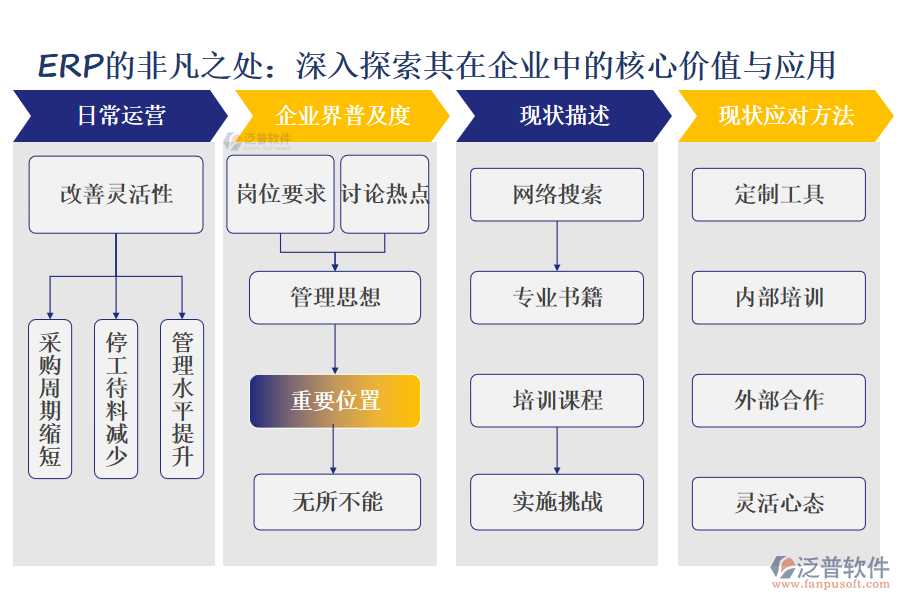ERP的非凡之處：深入探索其在企業(yè)中的核心價值與應用