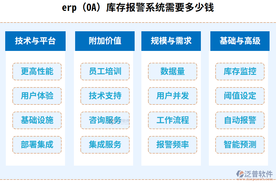 erp(OA)庫(kù)存報(bào)警系統(tǒng)需要多少錢(qián)