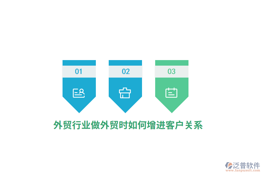 外貿(mào)行業(yè)做外貿(mào)時(shí)如何增進(jìn)客戶關(guān)系？