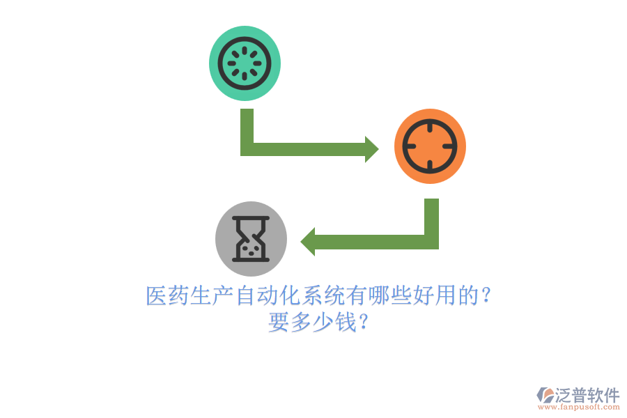 醫(yī)藥生產(chǎn)自動(dòng)化系統(tǒng)有哪些好用的？.png