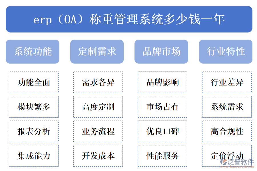 erp（OA）稱(chēng)重管理系統(tǒng)多少錢(qián)一年.png
