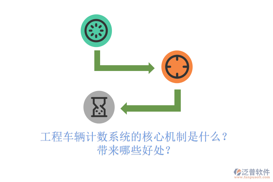 工程車輛計數(shù)系統(tǒng)的核心機制是什么？帶來哪些好處？