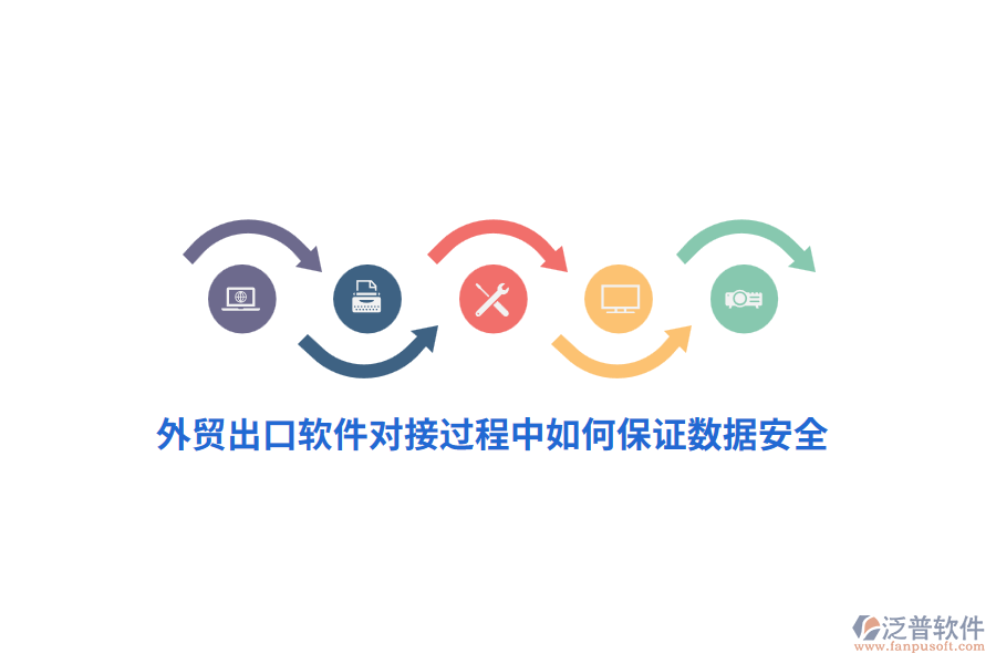 外貿(mào)出口軟件對接過程中如何保證數(shù)據(jù)安全？