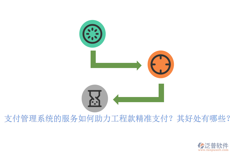 支付管理系統(tǒng)的服務(wù)如何助力工程款精準(zhǔn)支付？其好處有哪些？