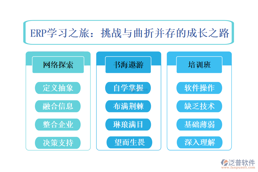 ERP學習之旅：挑戰(zhàn)與曲折并存的成長之路