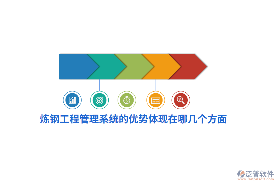 煉鋼工程管理系統(tǒng)的優(yōu)勢主要體現(xiàn)在以下幾個方面？