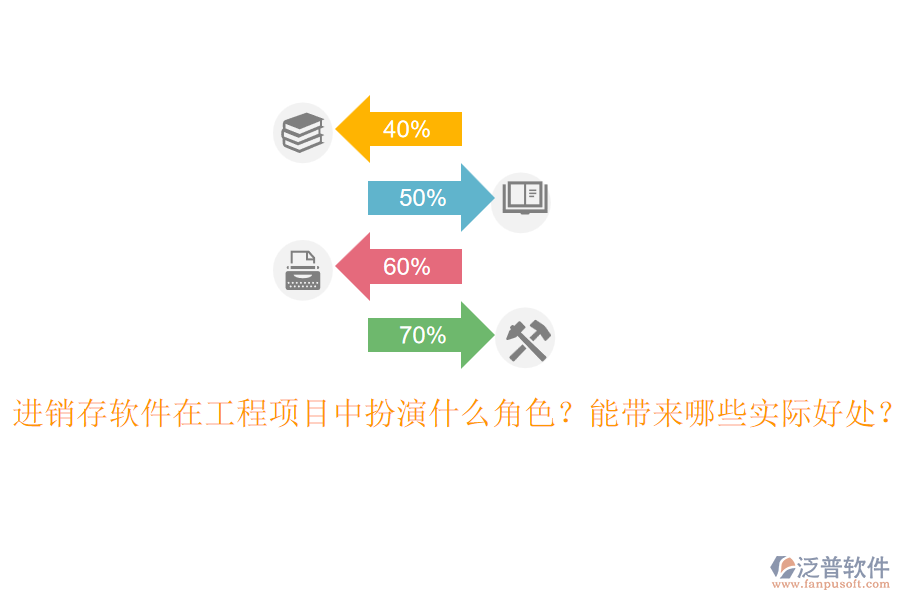 進(jìn)銷存軟件在工程項(xiàng)目中扮演什么角色？能帶來(lái)哪些實(shí)際好處？