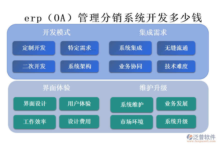 erp（OA）管理分銷(xiāo)系統(tǒng)開(kāi)發(fā)多少錢(qián).png