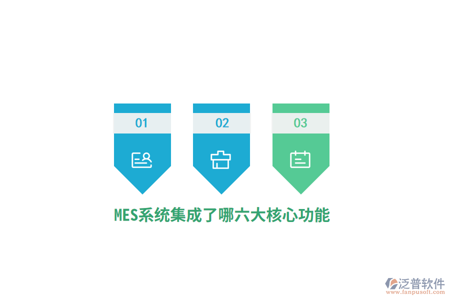 MES系統(tǒng)集成了哪六大核心功能？