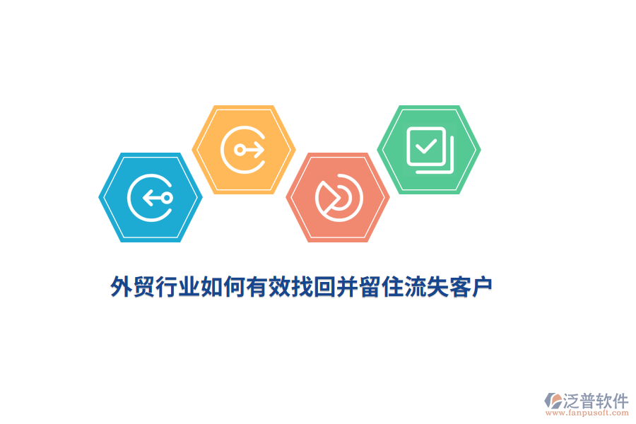 外貿(mào)行業(yè)如何有效找回并留住流失客戶？