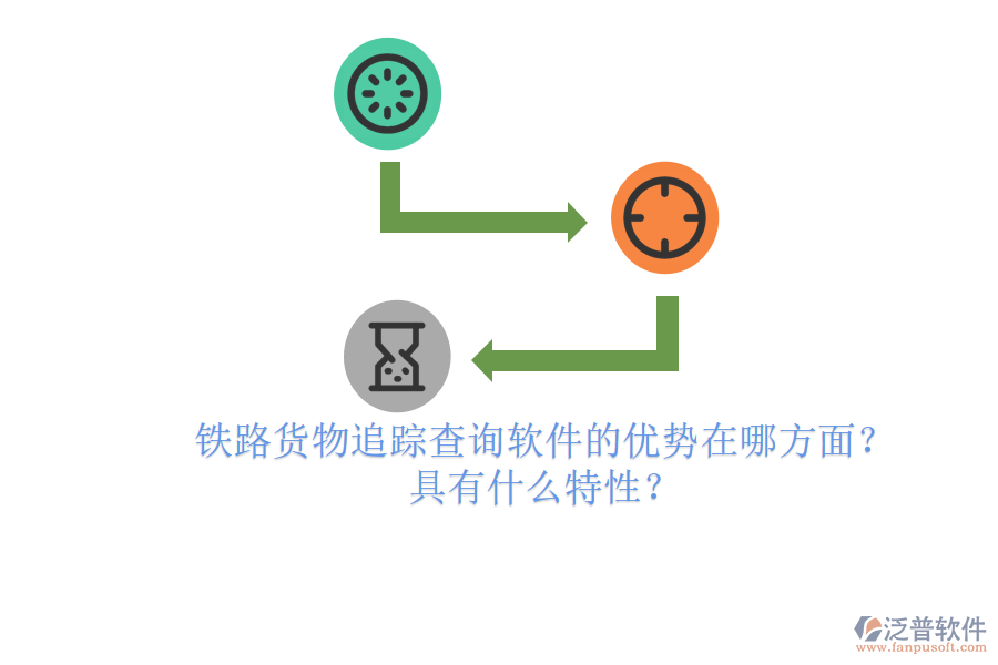 鐵路貨物追蹤查詢軟件的優(yōu)勢(shì)在哪方面？具有什么特性？