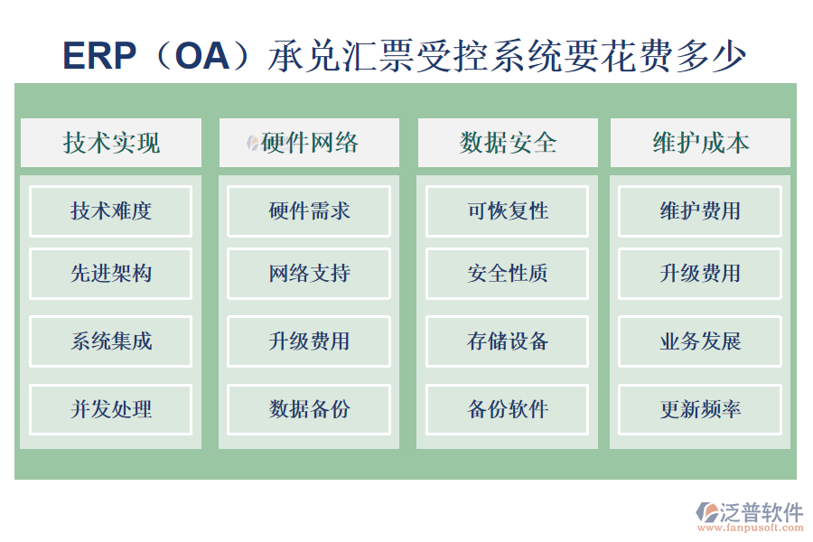 ERP（OA）承兌匯票受控系統(tǒng)要花費多少