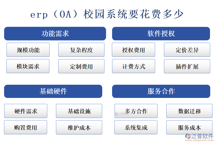 erp（OA）校園系統(tǒng)要花費多少
