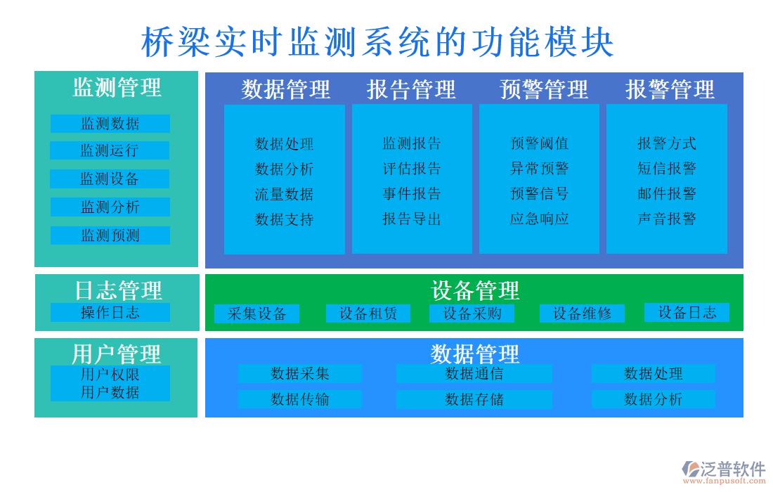 橋梁實時監(jiān)測系統(tǒng)