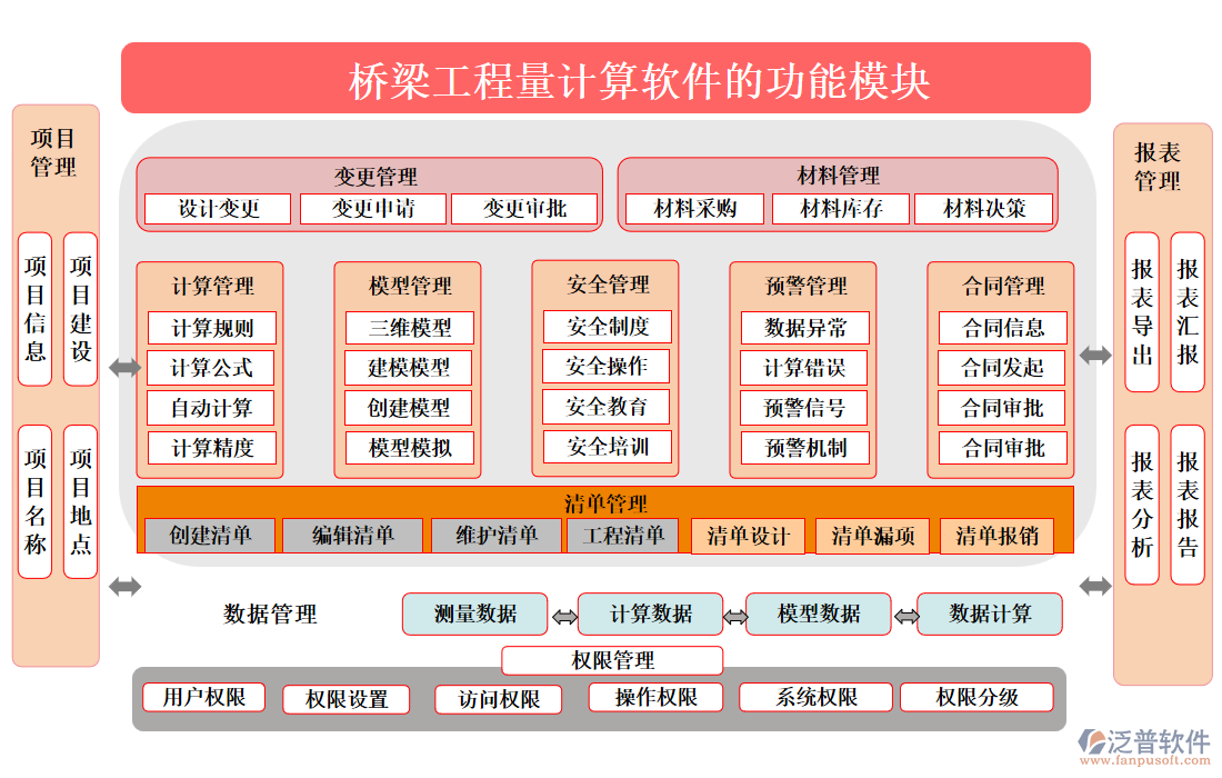 橋梁工程量計算軟件