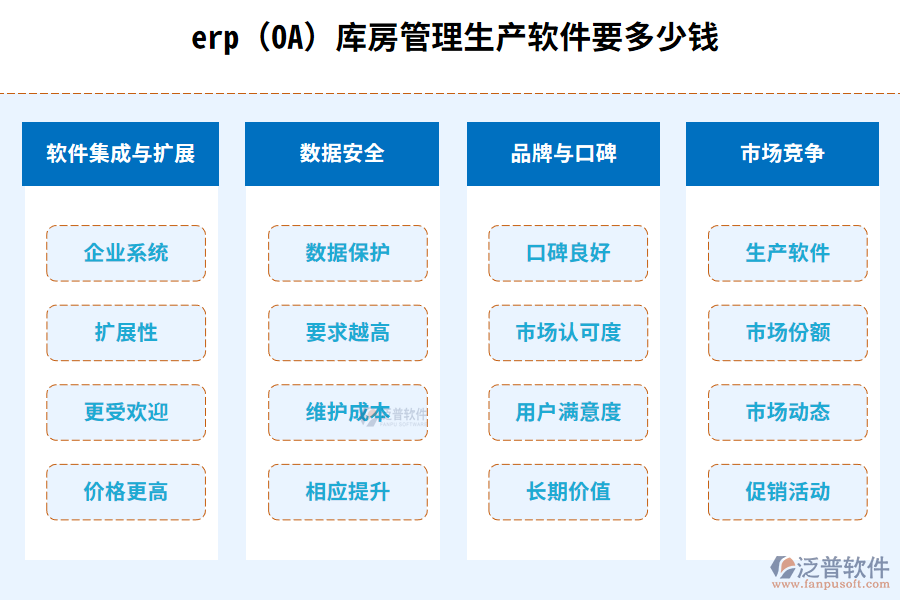 erp(OA)庫(kù)房管理生產(chǎn)軟件要多少錢(qián)