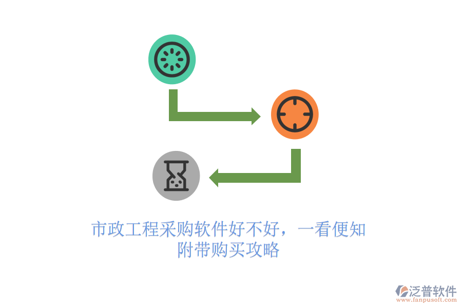 市政工程采購軟件好不好，一看便知，附帶購買攻略