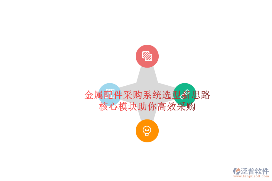金屬配件采購系統(tǒng)選型新思路，核心模塊助你高效采購.png