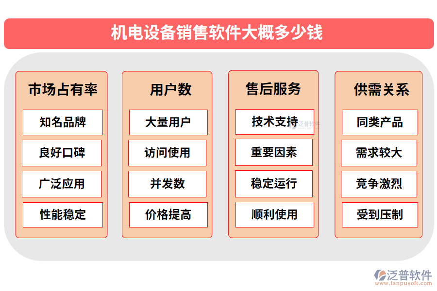 機電設備銷售軟件大概多少錢