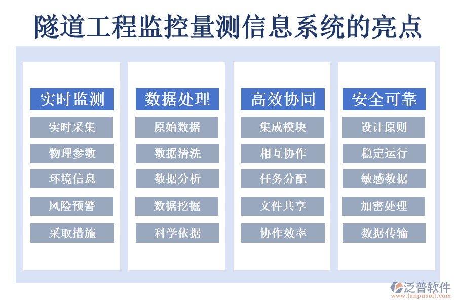 隧道工程測(cè)量計(jì)算軟件