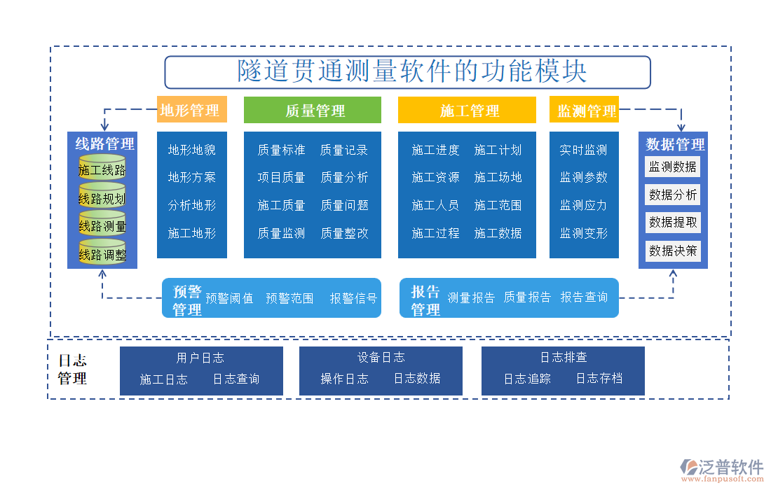 隧道貫通測(cè)量軟件