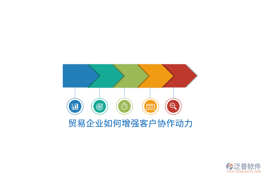 貿(mào)易企業(yè)如何增強(qiáng)客戶(hù)協(xié)作動(dòng)力