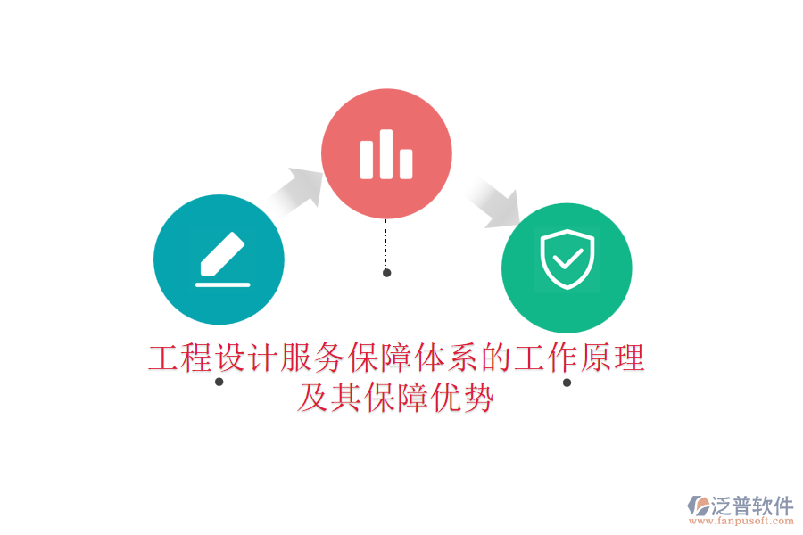 工程設計服務保障體系的工作原理及其保障優(yōu)勢