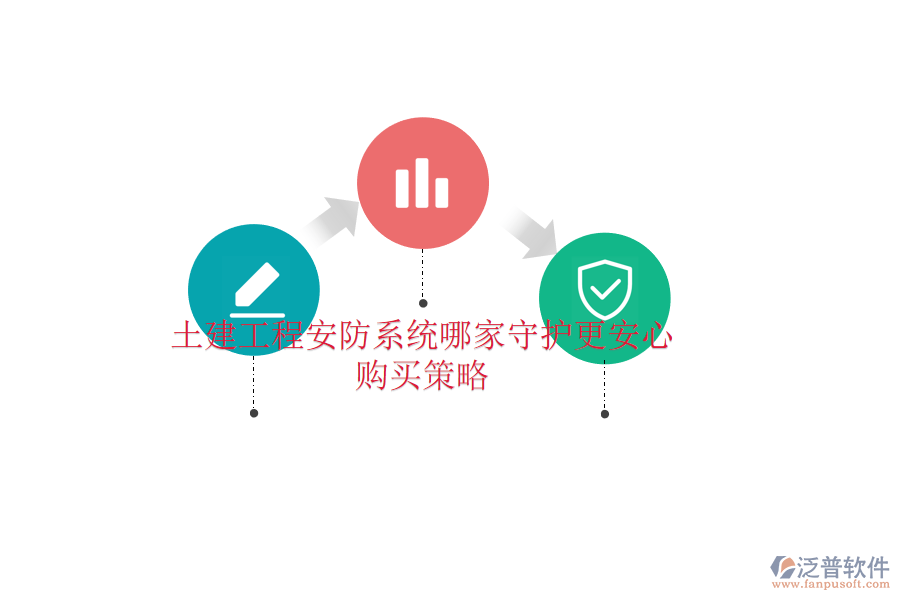 土建工程安防系統(tǒng)哪家守護(hù)更安心？購(gòu)買(mǎi)策略