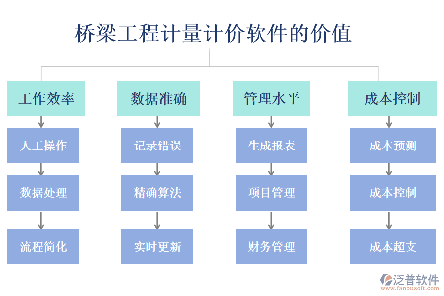 橋梁工程計量計價軟件