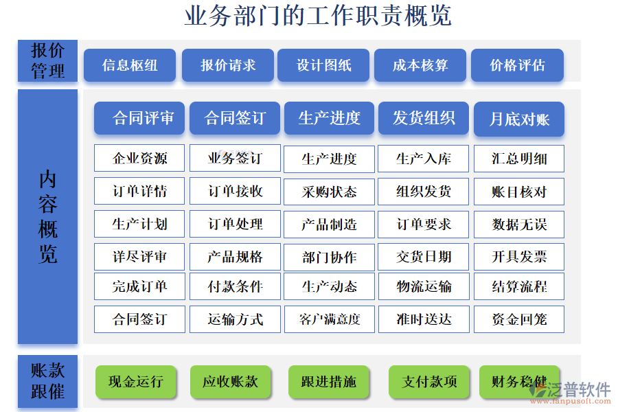 業(yè)務(wù)部門(mén)的工作職責(zé)概覽