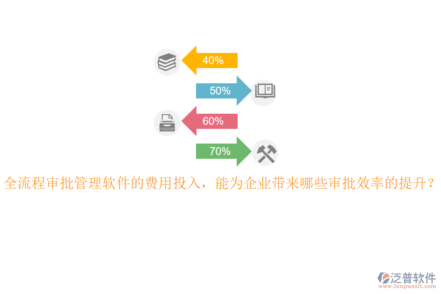 全流程審批管理軟件的費用投入，能為企業(yè)帶來哪些審批效率的提升？